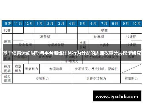基于体育运动周期与平台训练任务行为分配的周期权重分层模型研究